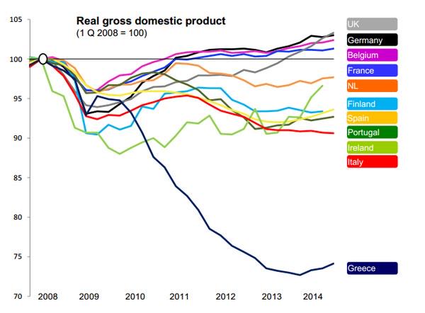 How Greece has fallen since 2008.jpg