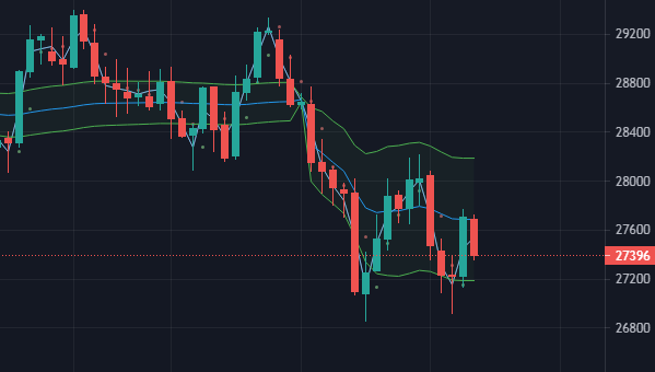 Heng Seng Index Daily