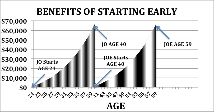Young Brains, Money And Risk