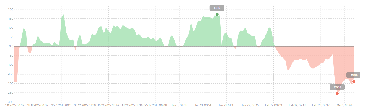 micro-cap value stocks