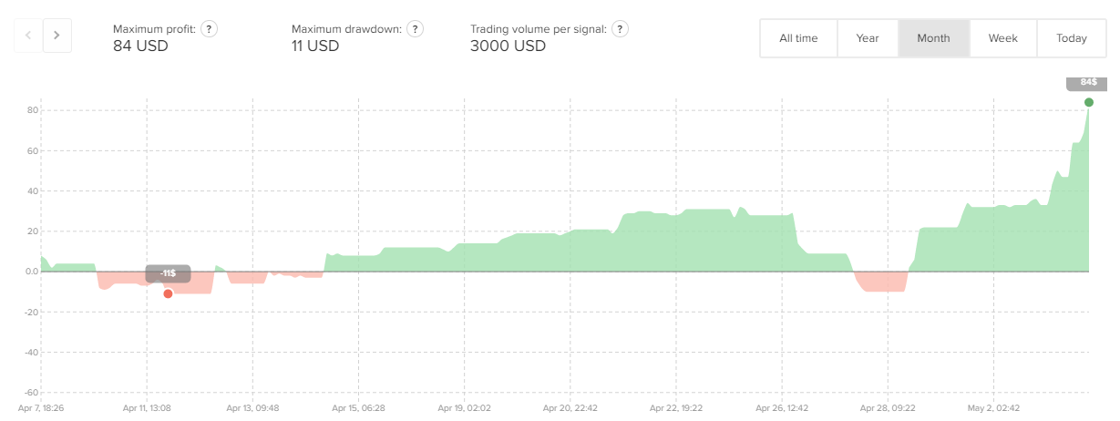 Bearishness In Apple, 3D Systems And MannKind Dominate Value Investors