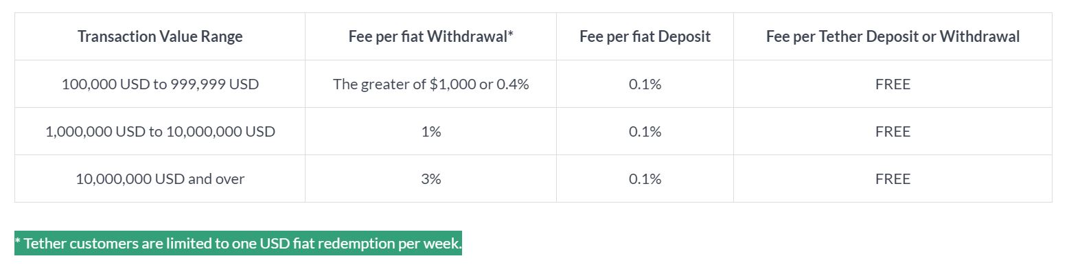 Bitcoin And The Tether Liquidity Risk