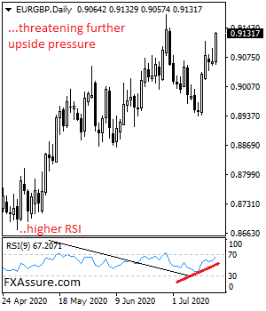 eurgbp