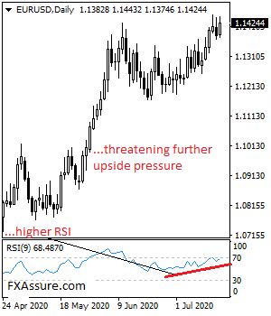 eurusd