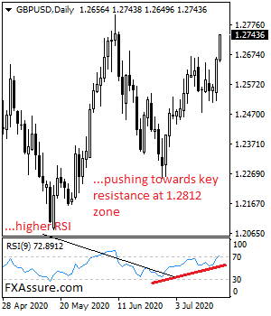 gbpusd