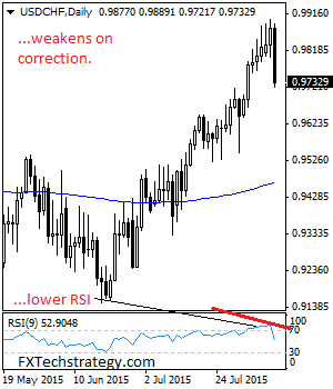 usdchf daily analysis