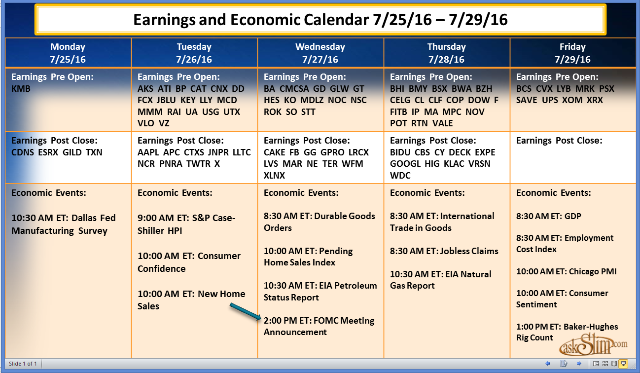 Earnings and Economic Calendar