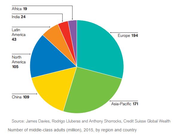 China's Billionaires