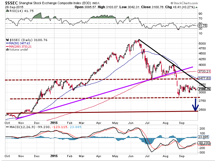 Is China’s stock market crash just beginning