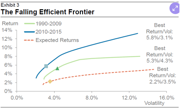 Never settle for mediocre returns in the stock market again