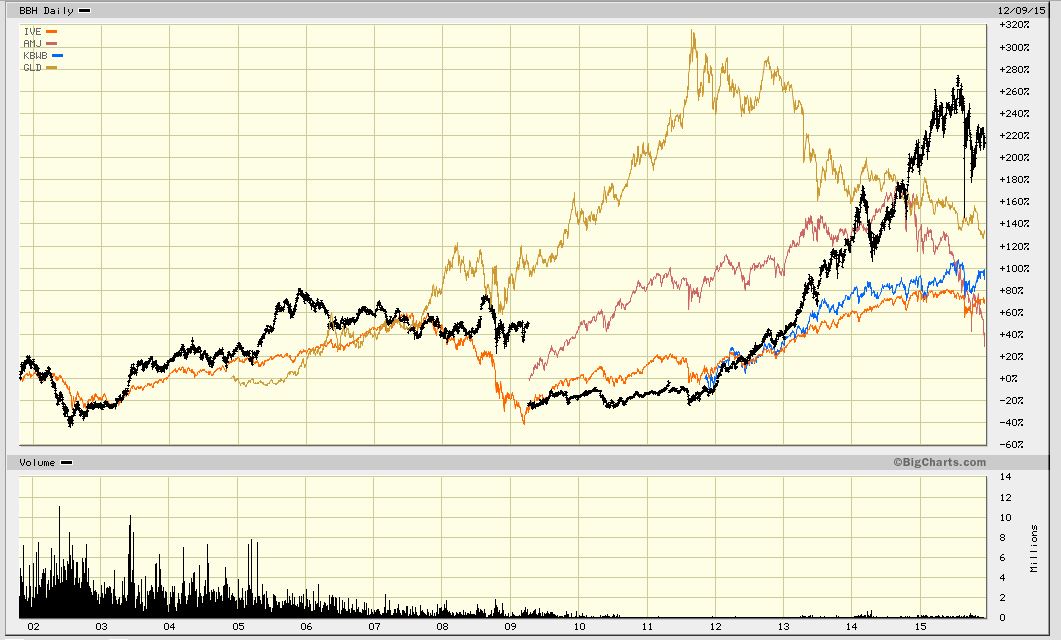 Make mediocre stock returns are thing of the past 