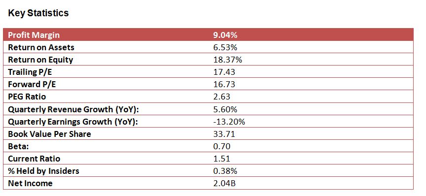 RTN key statistics