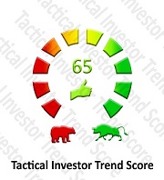 Tactical Investor Trend score for RTN