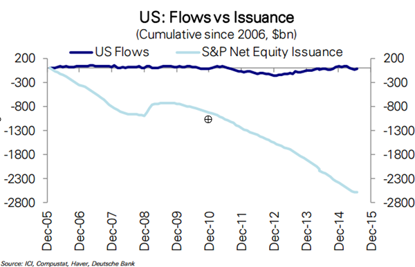 Stock buybacks just another wall street scam