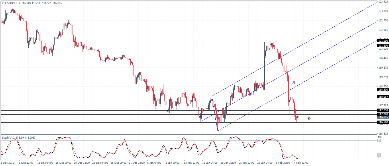 USDJPY