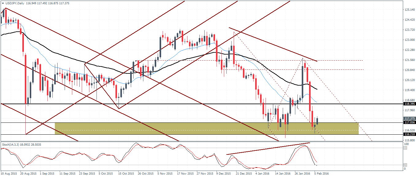 USDJPY