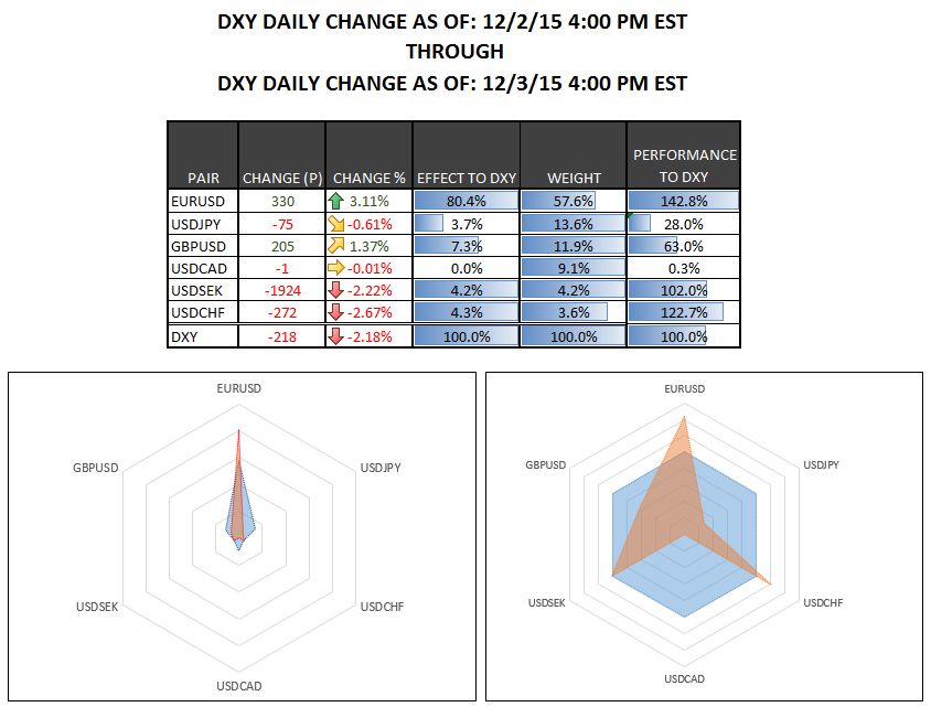 US Dollar Ready To Rebound Or More Pain Ahead?