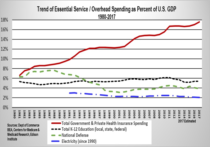 Changes To Our Healthcare System Could Spell Problems For Healthcare Equities And Debt