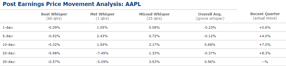 What Traders Expect From Apple's Earnings