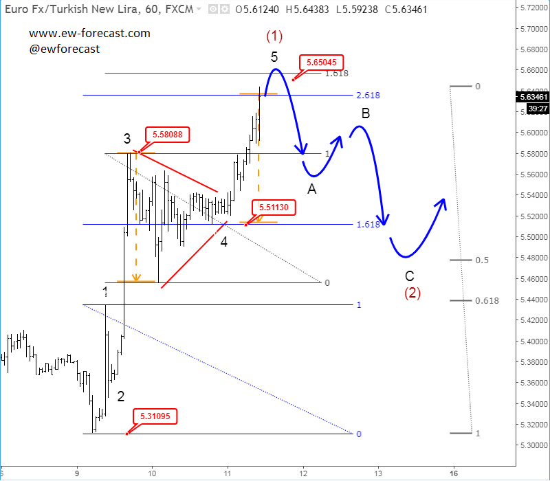 eurtry 1h