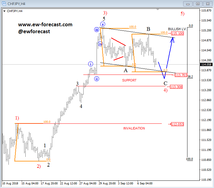 chfjpy4h