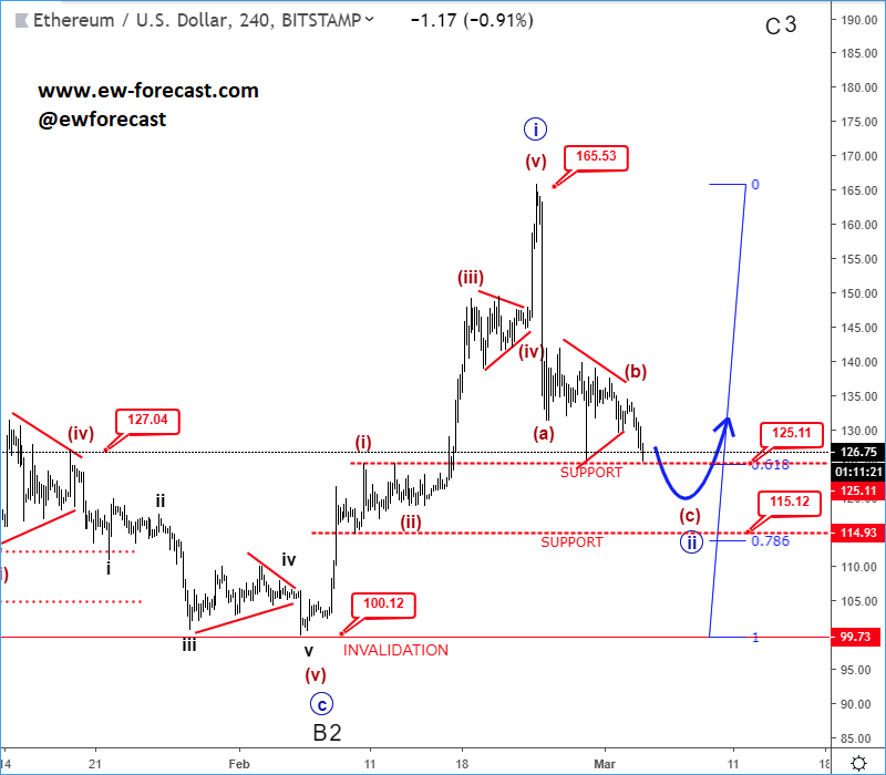 ethusd4h