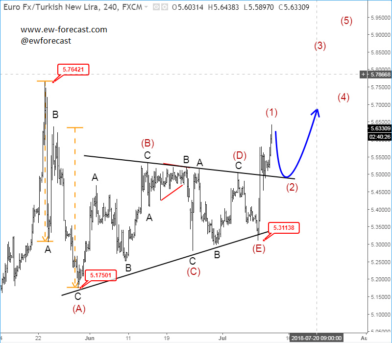 eurtry 4h