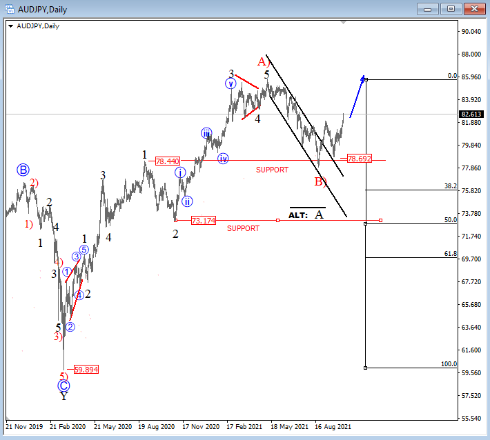 AUDJPY