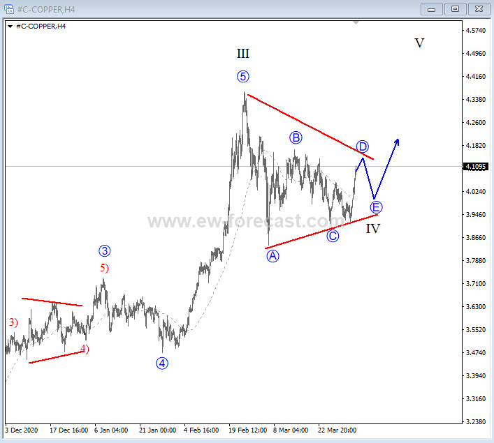 copper4h