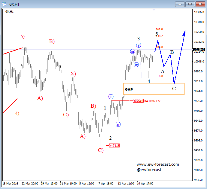 German DAX, 1H