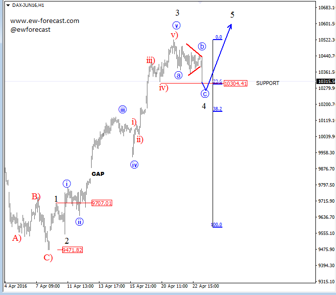 German DAX, 1H