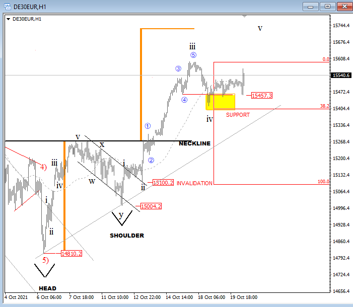 DAX Elliott Wave