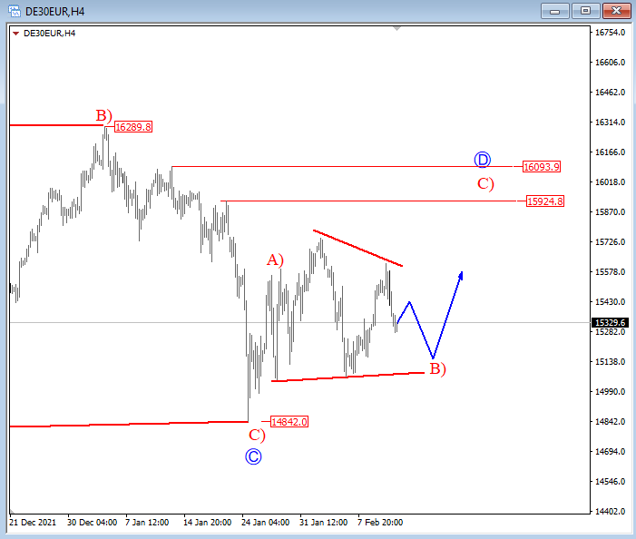 DAX Elliott Wave