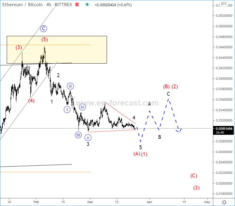 ethbtc4h