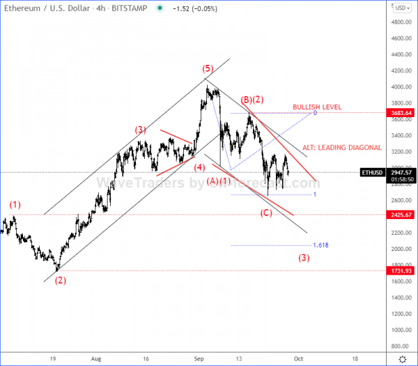 Dash Elliott Wave