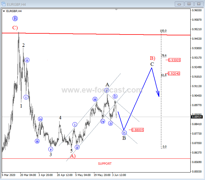 eurgbp4h