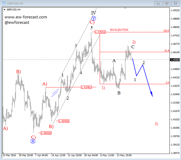 USDCAD, 4H
