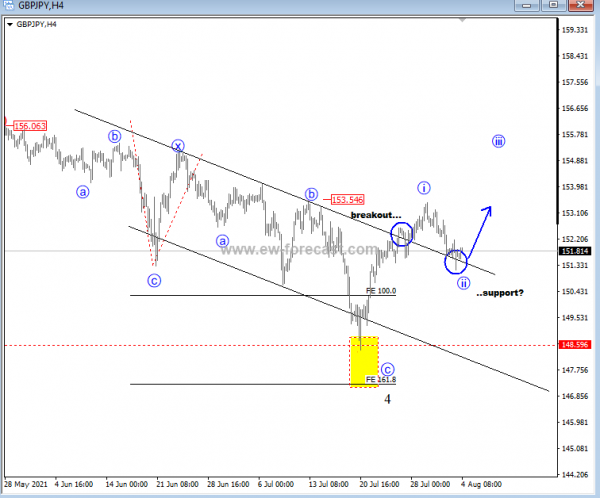 GBPJPY