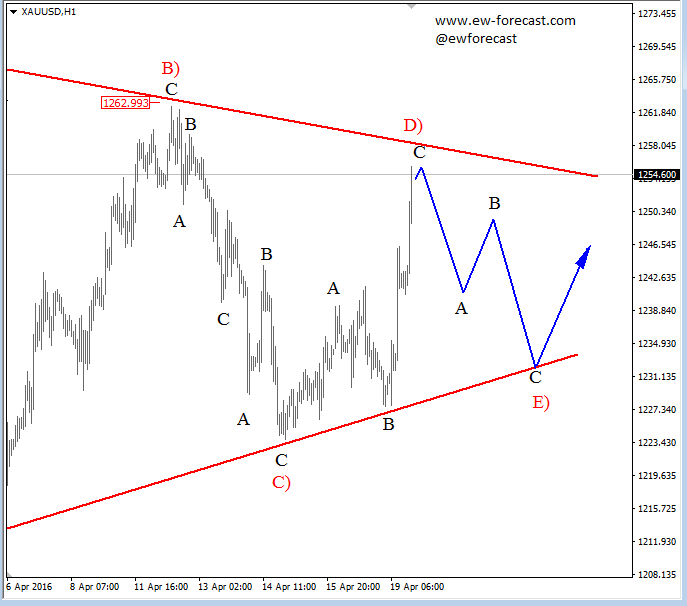 GOLD, 1H
