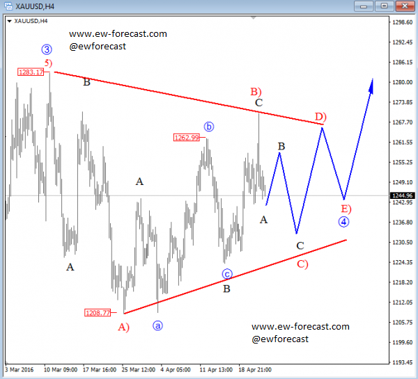 GOLD, 4H