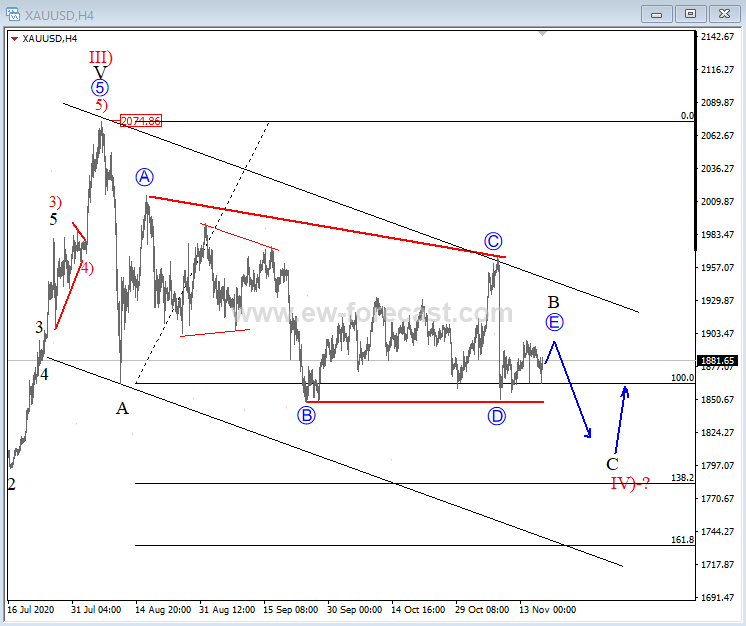 gold4h