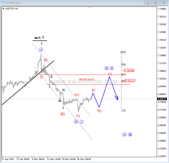 usdtry4h