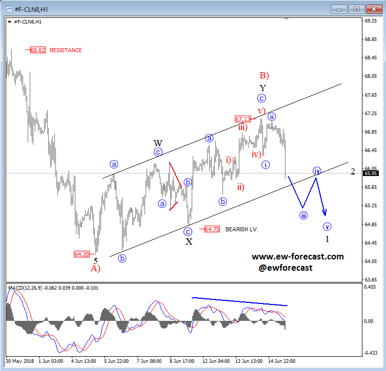 crude oil 1h