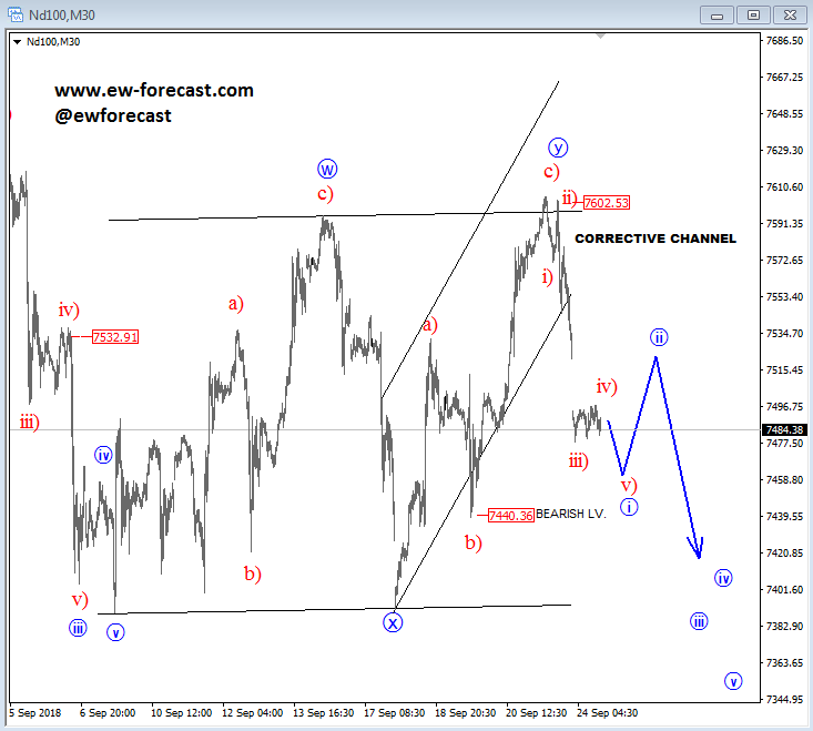nasdaq30min
