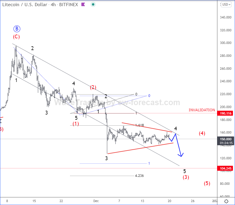 Litecoin