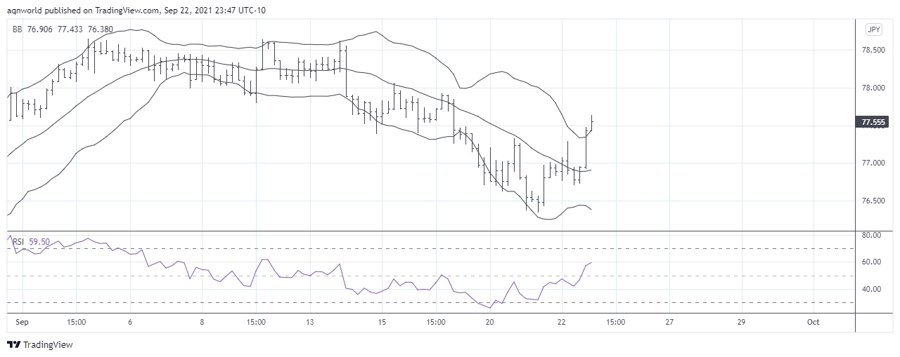 NZDJPY