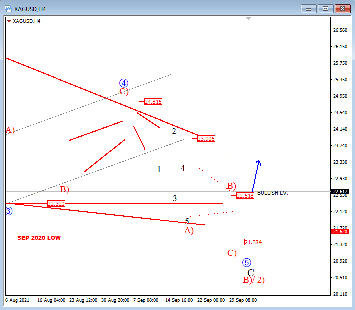 Silver Elliott wave