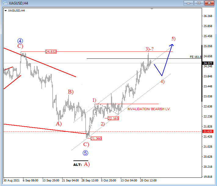 Silver Elliott wave