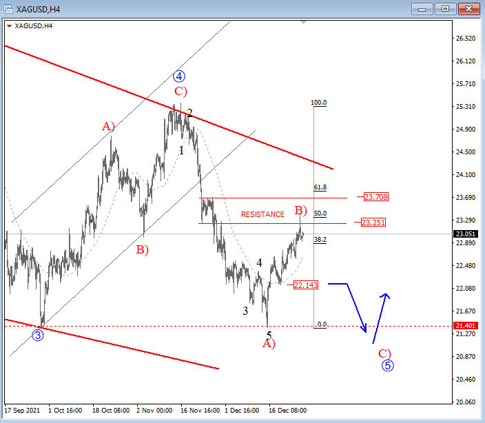 Silver Elliott Wave