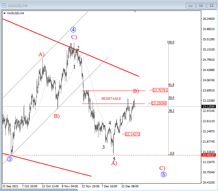 Silver Elliott Wave